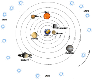 Geocentric-universe4
