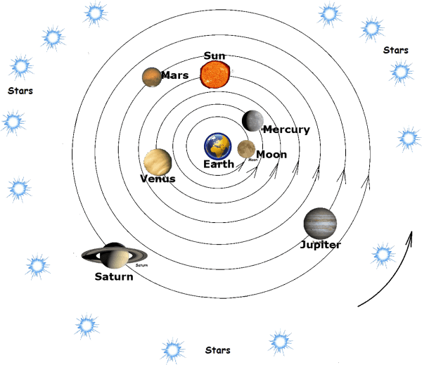 Galileo vs. Aristotle - Barbara Lowell Children's Book Author